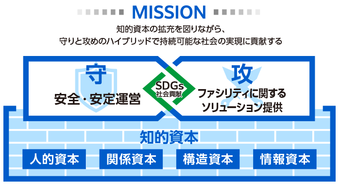 MISSION